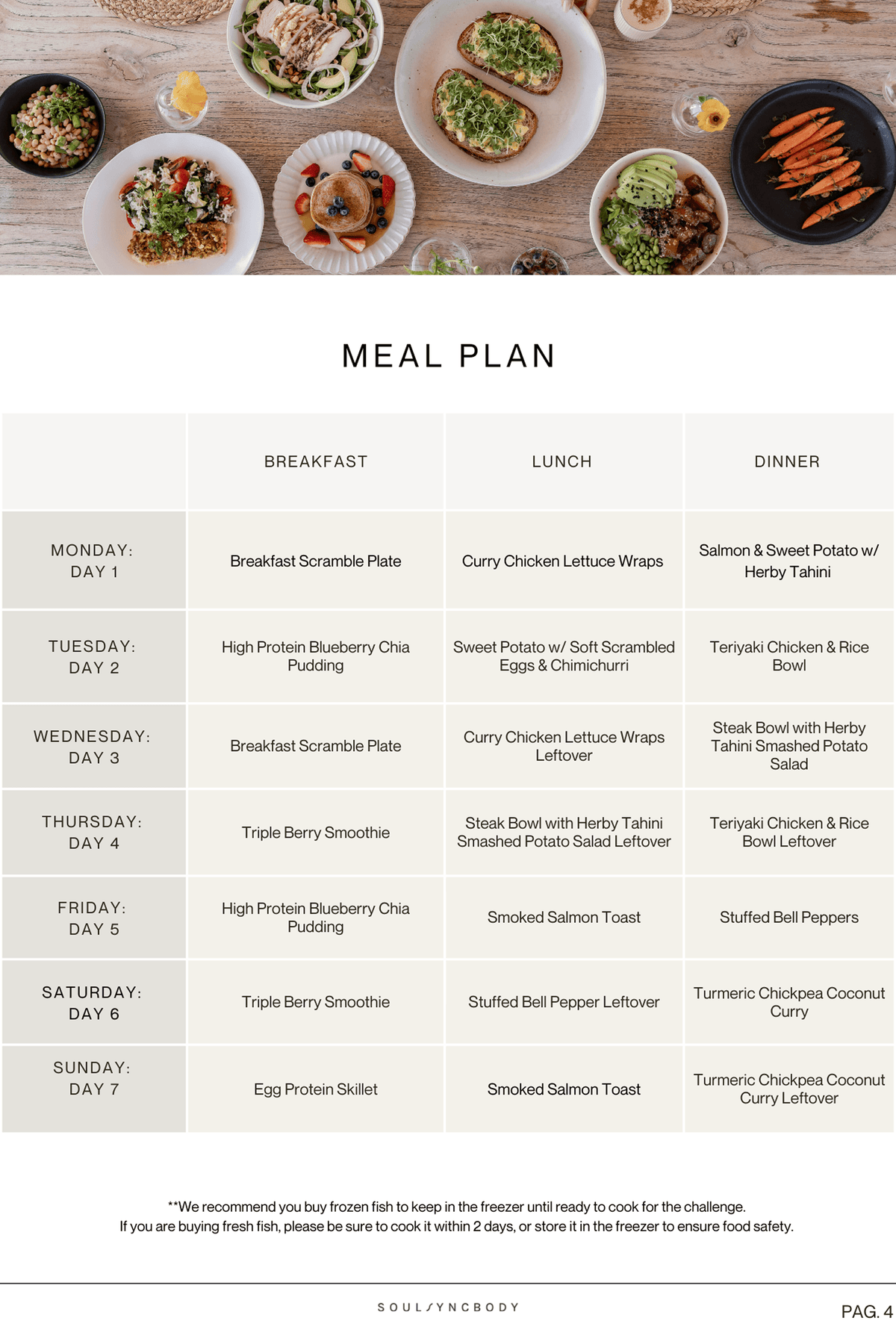 7-Day Anti-Inflammatory Meal Plan